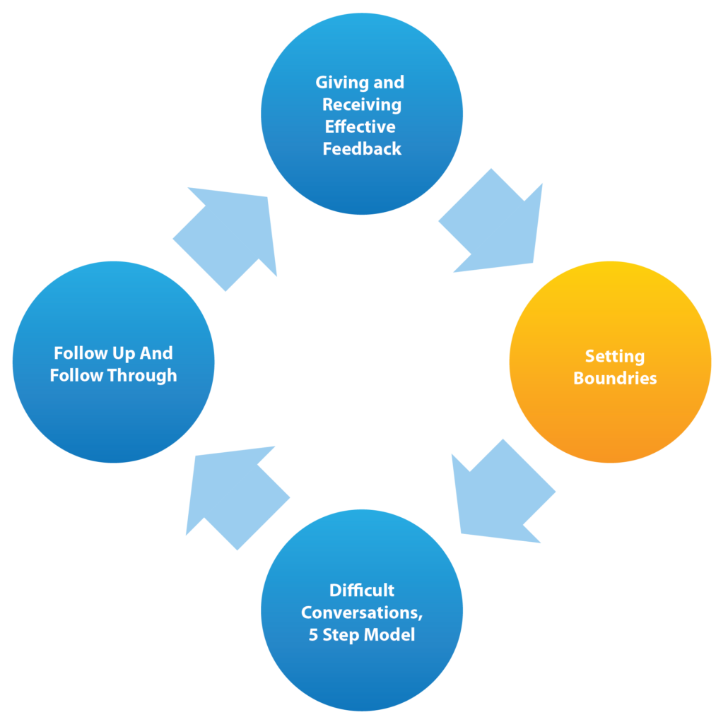 dealing with difficult employee behavior - boundaries