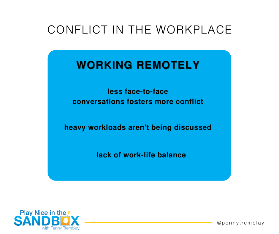 Conflict in the Workplace COVID Survey