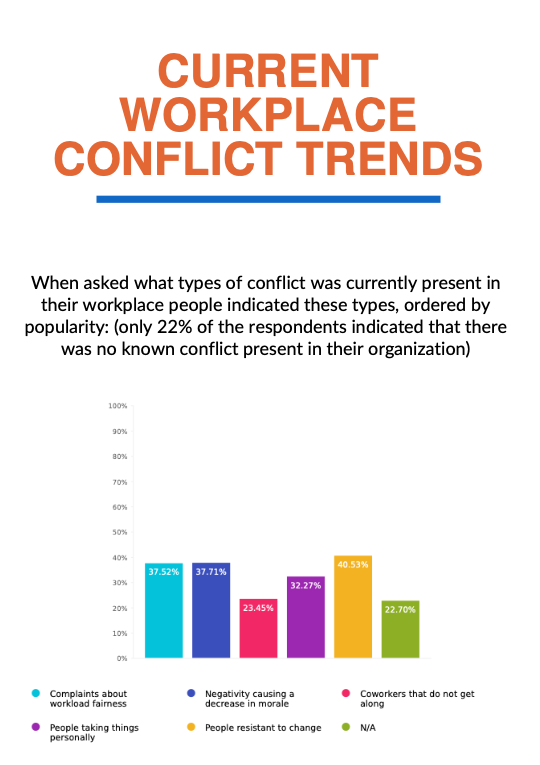 current-workplace-conflict-trends-play-nice-in-the-sandbox