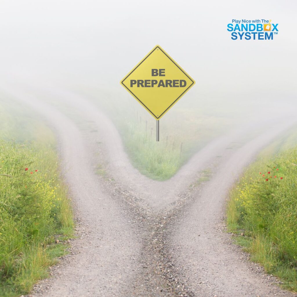 image of 2 paths dividing and a yellow sign that says Be Prepared to show that : Some Words Solve Problems. Some Start Investigations.